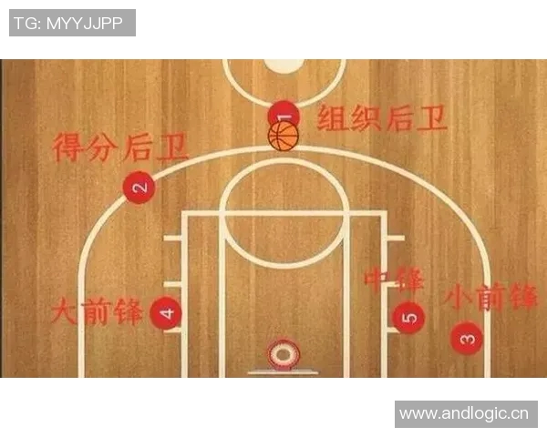 以控球后卫为核心的篮球战术演变与球队整体布局分析